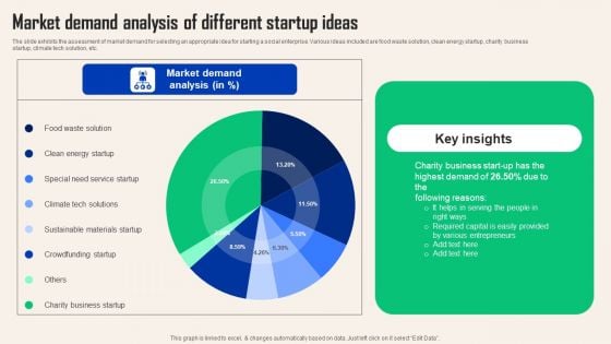 Comprehensive Guide For Social Business Startup Market Demand Analysis Different Themes PDF