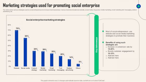 Comprehensive Guide For Social Business Startup Marketing Strategies Used Promoting Elements PDF