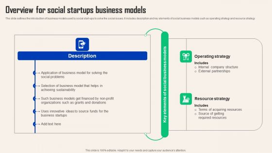 Comprehensive Guide For Social Business Startup Overview For Social Startups Rules PDF