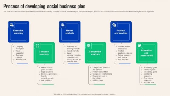 Comprehensive Guide For Social Business Startup Process Developing Social Business Plan Topics PDF