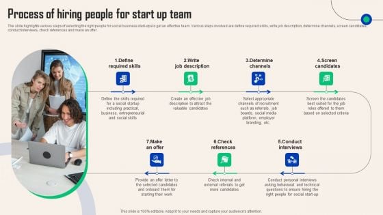 Comprehensive Guide For Social Business Startup Process Hiring People For Start Up Team Summary PDF