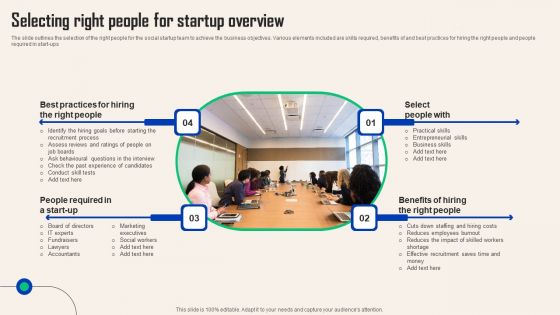 Comprehensive Guide For Social Business Startup Selecting Right People Startup Overview Download PDF