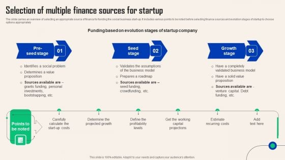 Comprehensive Guide For Social Business Startup Selection Multiple Finance Sources Clipart PDF