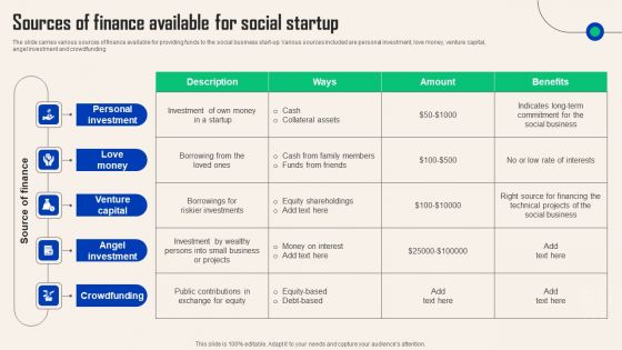 Comprehensive Guide For Social Business Startup Sources Finance Available Social Startup Inspiration PDF Comprehensive Guide For Social Business Startup Sources Finance Available Social Startup Inspiration PDF