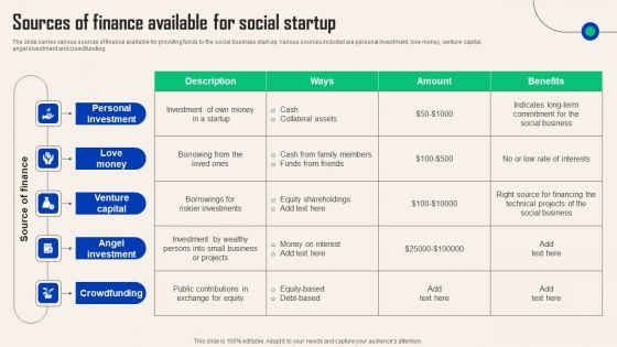 Comprehensive Guide For Social Business Startup Sources Finance Available Social Startup Inspiration PDF