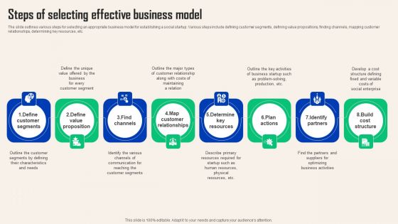 Comprehensive Guide For Social Business Startup Steps Selecting Effective Business Model Background PDF