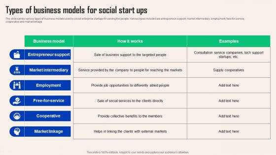 Comprehensive Guide For Social Business Startup Types Business Models Social Start Ups Guidelines PDF