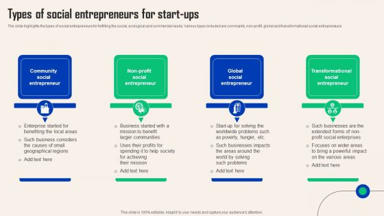 Comprehensive Guide For Social Business Startup Types Social Entrepreneurs For Start Ups Summary PDF