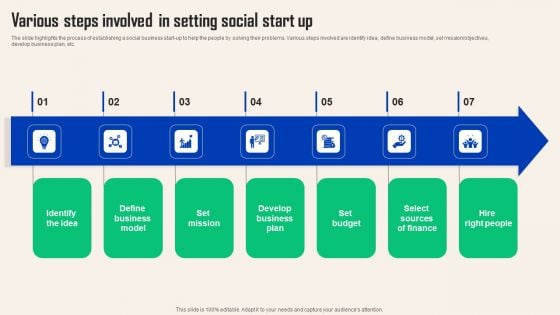 Comprehensive Guide For Social Business Startup Various Steps Involved In Setting Demonstration PDF Comprehensive Guide For Social Business Startup Various Steps Involved In Setting Demonstration PDF