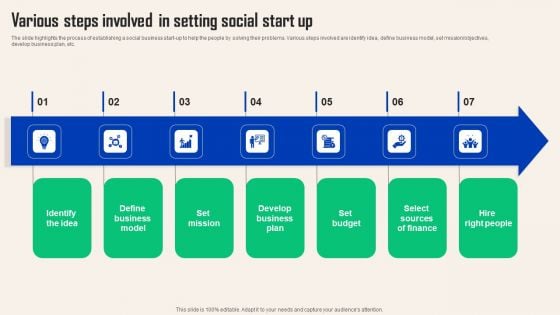 Comprehensive Guide For Social Business Startup Various Steps Involved In Setting Demonstration PDF