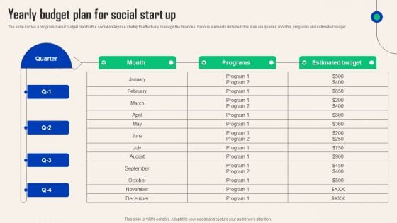 Comprehensive Guide For Social Business Startup Yearly Budget Plan For Social Start Up Introduction PDF