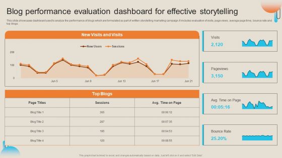 Comprehensive Guide For Storytelling Promotion Blog Performance Evaluation Dashboard Effective Ideas PDF