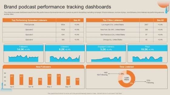 Comprehensive Guide For Storytelling Promotion Brand Podcast Performance Tracking Dashboards Clipart PDF