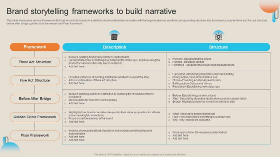 Comprehensive Guide For Storytelling Promotion Brand Storytelling Frameworks To Build Narrative Information PDF