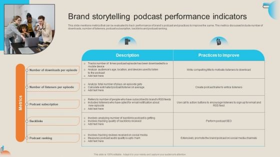 Comprehensive Guide For Storytelling Promotion Brand Storytelling Podcast Performance Indicators Infographics PDF