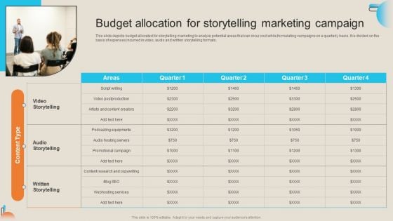 Comprehensive Guide For Storytelling Promotion Budget Allocation For Storytelling Marketing Campaign Background PDF