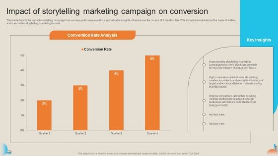 Comprehensive Guide For Storytelling Promotion Impact Of Storytelling Marketing Campaign On Conversion Demonstration PDF