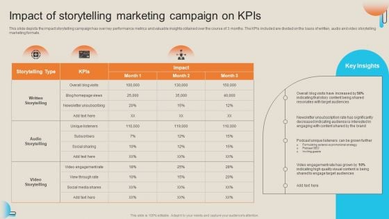 Comprehensive Guide For Storytelling Promotion Impact Of Storytelling Marketing Campaign On Kpis Introduction PDF