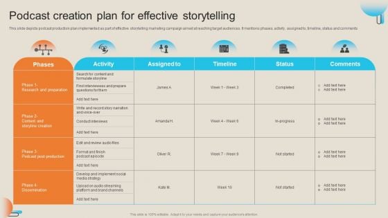 Comprehensive Guide For Storytelling Promotion Podcast Creation Plan For Effective Storytelling Slides PDF Comprehensive Guide For Storytelling Promotion Podcast Creation Plan For Effective Storytelling Slides PDF