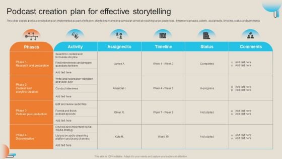 Comprehensive Guide For Storytelling Promotion Podcast Creation Plan For Effective Storytelling Slides PDF