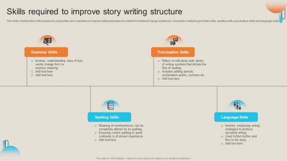 Comprehensive Guide For Storytelling Promotion Skills Required To Improve Story Writing Structure Slides PDF