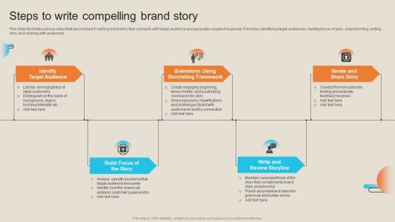 Comprehensive Guide For Storytelling Promotion Steps To Write Compelling Brand Story Diagrams PDF