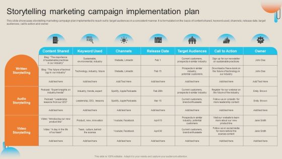 Comprehensive Guide For Storytelling Promotion Storytelling Marketing Campaign Implementation Plan Ideas PDF
