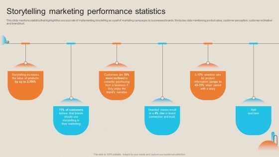 Comprehensive Guide For Storytelling Promotion Storytelling Marketing Performance Statistics Clipart PDF