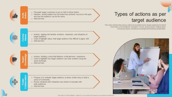 Comprehensive Guide For Storytelling Promotion Types Of Actions As Per Target Audience Guidelines PDF