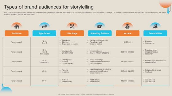 Comprehensive Guide For Storytelling Promotion Types Of Brand Audiences For Storytelling Guidelines PDF