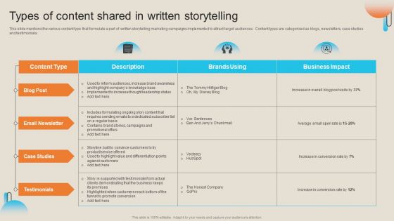 Comprehensive Guide For Storytelling Promotion Types Of Content Shared In Written Storytelling Template PDF