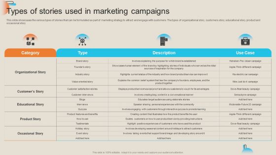 Comprehensive Guide For Storytelling Promotion Types Of Stories Used In Marketing Campaigns Brochure PDF