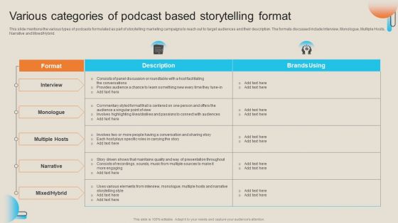 Comprehensive Guide For Storytelling Promotion Various Categories Of Podcast Based Storytelling Format Rules PDF