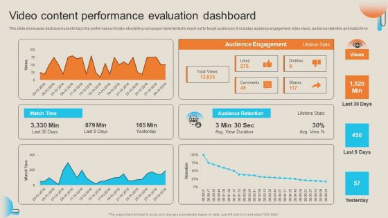 Comprehensive Guide For Storytelling Promotion Video Content Performance Evaluation Dashboard Download PDF