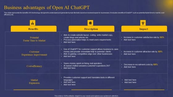 Comprehensive Guide On AI Chat Assistant Business Advantages Of Open AI Chatgpt Designs PDF