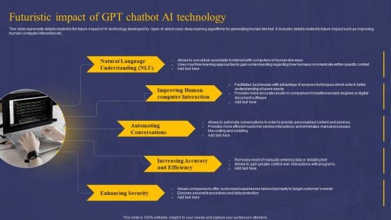 Comprehensive Guide On AI Chat Assistant Futuristic Impact Of GPT Chatbot AI Technology Information PDF