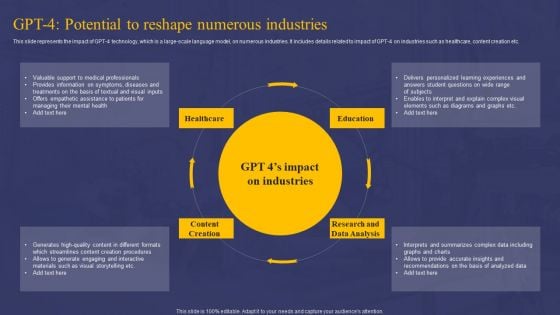 Comprehensive Guide On AI Chat Assistant GPT 4 Potential To Reshape Numerous Industries Diagrams PDF Comprehensive Guide On AI Chat Assistant GPT 4 Potential To Reshape Numerous Industries Diagrams PDF