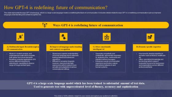 Comprehensive Guide On AI Chat Assistant How GPT 4 Is Redefining Future Of Communication Rules PDF