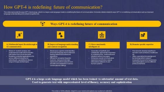 Comprehensive Guide On AI Chat Assistant How GPT 4 Is Redefining Future Of Communication Rules PDF Comprehensive Guide On AI Chat Assistant How GPT 4 Is Redefining Future Of Communication Rules PDF
