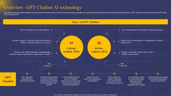 Comprehensive Guide On AI Chat Assistant Overview GPT Chatbot AI Technology Demonstration PDF