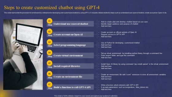 Comprehensive Guide On AI Chat Assistant Steps To Create Customized Chatbot Using GPT 4 Rules PDF