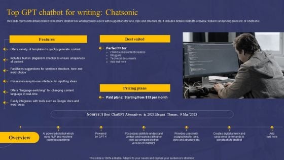 Comprehensive Guide On AI Chat Assistant Top GPT Chatbot For Writing Chatsonic Demonstration PDF