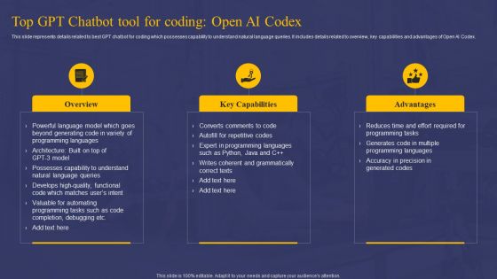 Comprehensive Guide On AI Chat Assistant Top GPT Chatbot Tool For Coding Open AI Codex Sample PDF