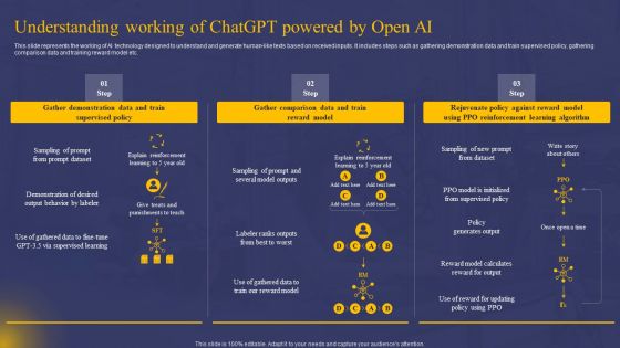 Comprehensive Guide On AI Chat Assistant Understanding Working Of Chatgpt Powered By Open AI Inspiration PDF