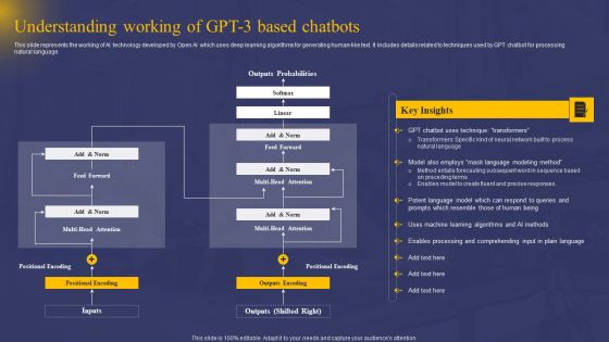 Comprehensive Guide On AI Chat Assistant Understanding Working Of GPT 3 Based Chatbots Themes PDF