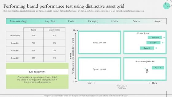 Comprehensive Guide Strengthen Brand Equity Performing Brand Performance Test Using Distinctive Demonstration PDF Comprehensive Guide Strengthen Brand Equity Performing Brand Performance Test Using Distinctive Demonstration PDF