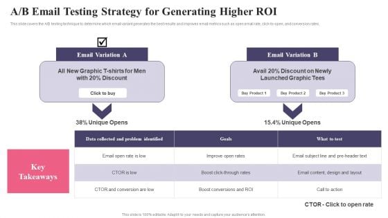 Comprehensive Guide To Acquire Customers A B Email Testing Strategy Demonstration PDF