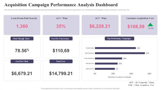 Comprehensive Guide To Acquire Customers Acquisition Campaign Performance Portrait PDF