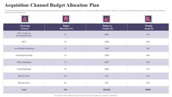 Comprehensive Guide To Acquire Customers Acquisition Channel Budget Allocation Plan Pictures PDF