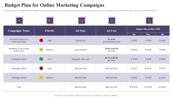 Comprehensive Guide To Acquire Customers Budget Plan For Online Marketing Campaigns Icons PDF